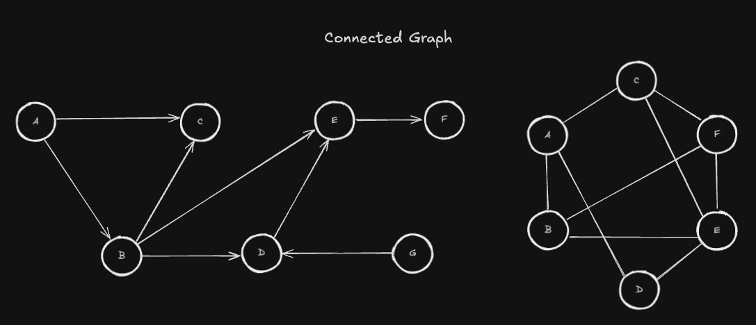 Left Graph & Right Graph