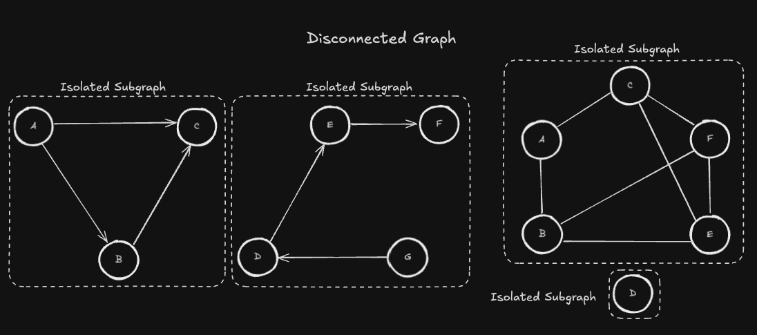 Left Graph & Right Graph